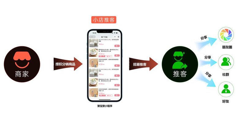 小程序开发外包：为您的业务插上科技的翅膀